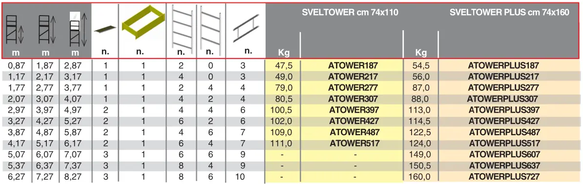 Specificatie overzicht