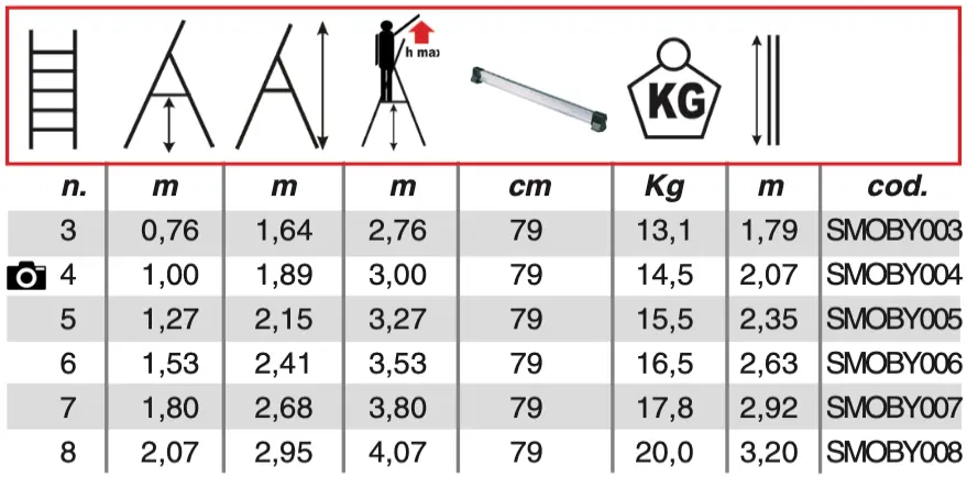 Moby specificaties.webp